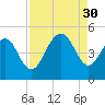 Fort Sumter tide chart for Saturday, August 30, 2025