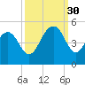 Fort Sumter tide chart for Tuesday, September 30, 2025
