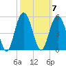 Fort Sumter tide chart for Tuesday, October 7, 2025