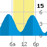 Fort Sumter tide chart for Saturday, November 15, 2025