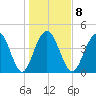 Fort Sumter tide chart for Thursday, January 8, 2026