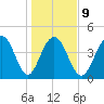 Fort Sumter tide chart for Friday, January 9, 2026