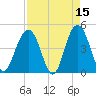 Fort Sumter tide chart for Wednesday, April 15, 2026