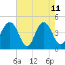 Fort Sumter tide chart for Monday, May 11, 2026