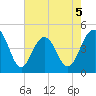 Fort Sumter tide chart for Tuesday, May 5, 2026