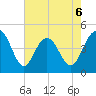 Fort Sumter tide chart for Wednesday, May 6, 2026