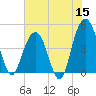 Fort Sumter tide chart for Monday, June 15, 2026