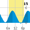 Fort Wadsworth tide chart for Monday, March 15, 2021