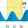 Fort Wadsworth tide chart for Thursday, April 15, 2021