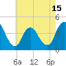 Fort Wadsworth tide chart for Saturday, May 15, 2021