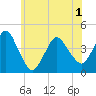 Fort Wadsworth tide chart for Tuesday, June 1, 2021