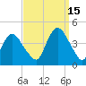 Fort Wadsworth tide chart for Wednesday, September 15, 2021