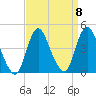 Fort Wadsworth tide chart for Wednesday, September 8, 2021