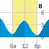 Fort Wadsworth tide chart for Tuesday, March 8, 2022