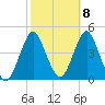 Fort Wadsworth tide chart for Saturday, October 8, 2022