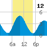 Fort Wadsworth tide chart for Saturday, November 12, 2022