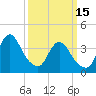 Fort Wadsworth tide chart for Wednesday, March 15, 2023