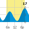 Fort Wadsworth tide chart for Saturday, June 17, 2023