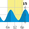 Fort Wadsworth tide chart for Friday, September 15, 2023