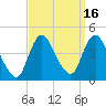 Fort Wadsworth tide chart for Saturday, September 16, 2023