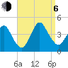Fort Wadsworth tide chart for Wednesday, September 6, 2023