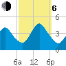 Fort Wadsworth tide chart for Friday, October 6, 2023