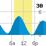 Fort Wadsworth tide chart for Saturday, December 30, 2023