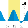 Fort Wadsworth tide chart for Tuesday, January 16, 2024
