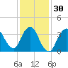 Fort Wadsworth tide chart for Tuesday, January 30, 2024