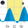 Fort Wadsworth tide chart for Monday, April 8, 2024
