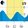 Fort Wadsworth tide chart for Wednesday, May 15, 2024