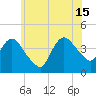 Fort Wadsworth tide chart for Saturday, June 15, 2024