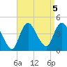 Fort Wadsworth tide chart for Thursday, September 5, 2024