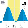 Fort Wadsworth tide chart for Friday, November 15, 2024