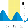 Fort Wadsworth tide chart for Wednesday, January 8, 2025