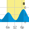 Fort Wadsworth tide chart for Tuesday, July 8, 2025