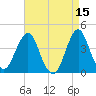 Fort Wadsworth tide chart for Wednesday, April 15, 2026