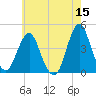 Fort Wadsworth tide chart for Friday, May 15, 2026