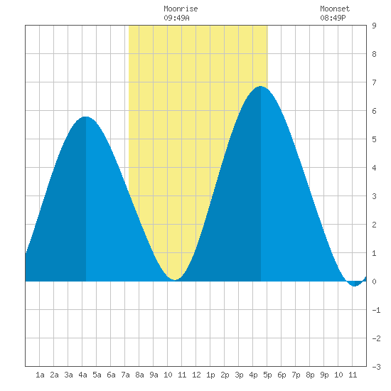 Fortescue Creek tide chart for Saturday, January 16, 2021