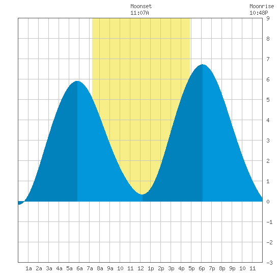 Fortescue Creek tide chart for Monday, January 4, 2021