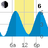 Fortescue Creek tide chart for Wednesday, January 6, 2021