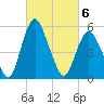 Fortescue Creek tide chart for Saturday, March 6, 2021