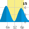 Fortescue Creek tide chart for Thursday, April 15, 2021