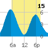 Fortescue Creek tide chart for Saturday, May 15, 2021