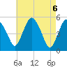 Fortescue Creek tide chart for Thursday, May 6, 2021