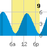 Fortescue Creek tide chart for Sunday, May 9, 2021