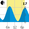 Fortescue Creek tide chart for Thursday, June 17, 2021