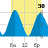 Fortescue Creek tide chart for Wednesday, June 30, 2021