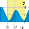 Fortescue Creek tide chart for Wednesday, July 7, 2021