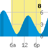 Fortescue Creek tide chart for Thursday, July 8, 2021
